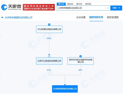 中公教育斥資千萬布局智算科技，人工智能應(yīng)用軟件開發(fā)成為新增長點